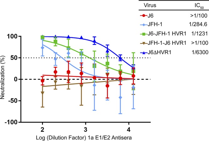 FIG 3