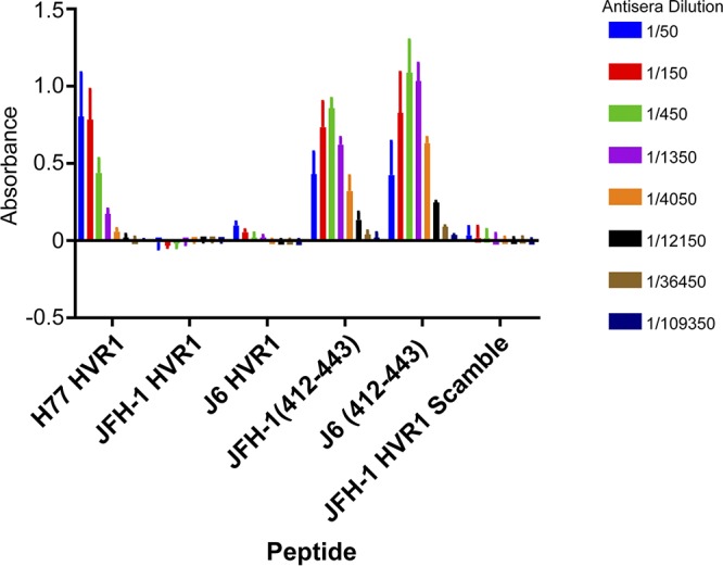 FIG 4