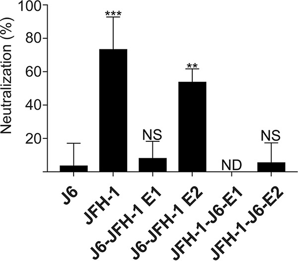 FIG 1