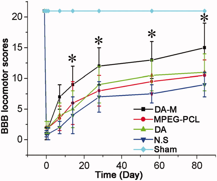 Figure 6.