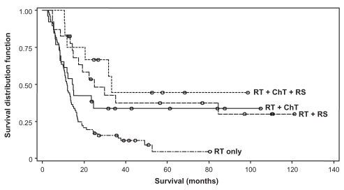 Figure 3)