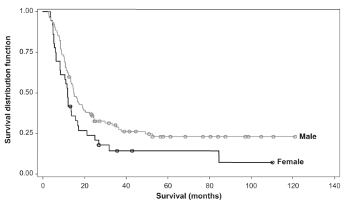 Figure 2)