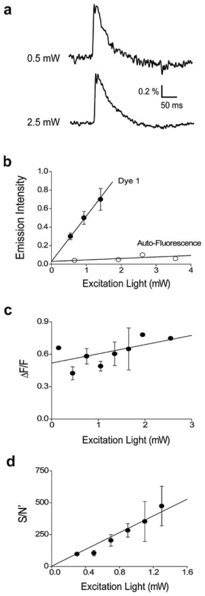 Fig. 4