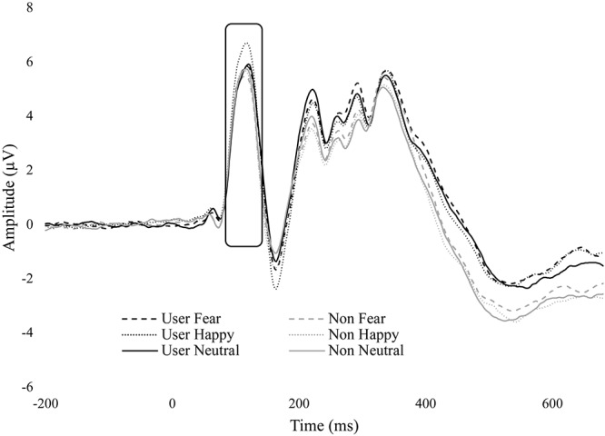 FIGURE 3