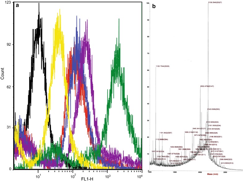 Fig. 1