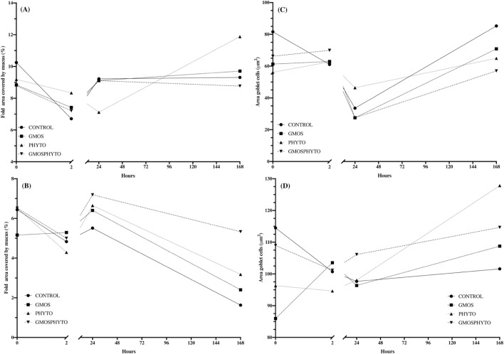 Fig 10