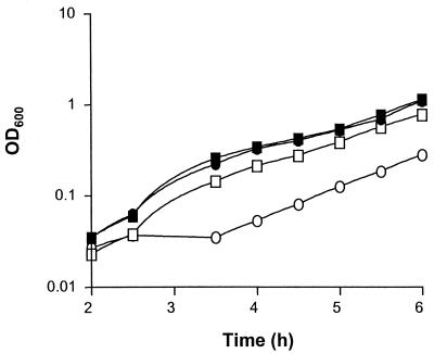 FIG. 5.