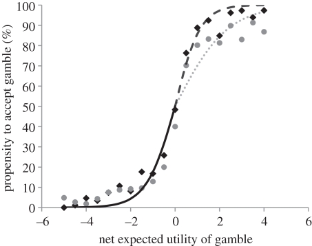 Figure 2.