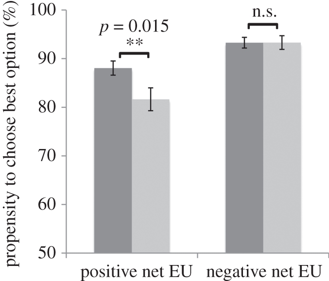 Figure 3.