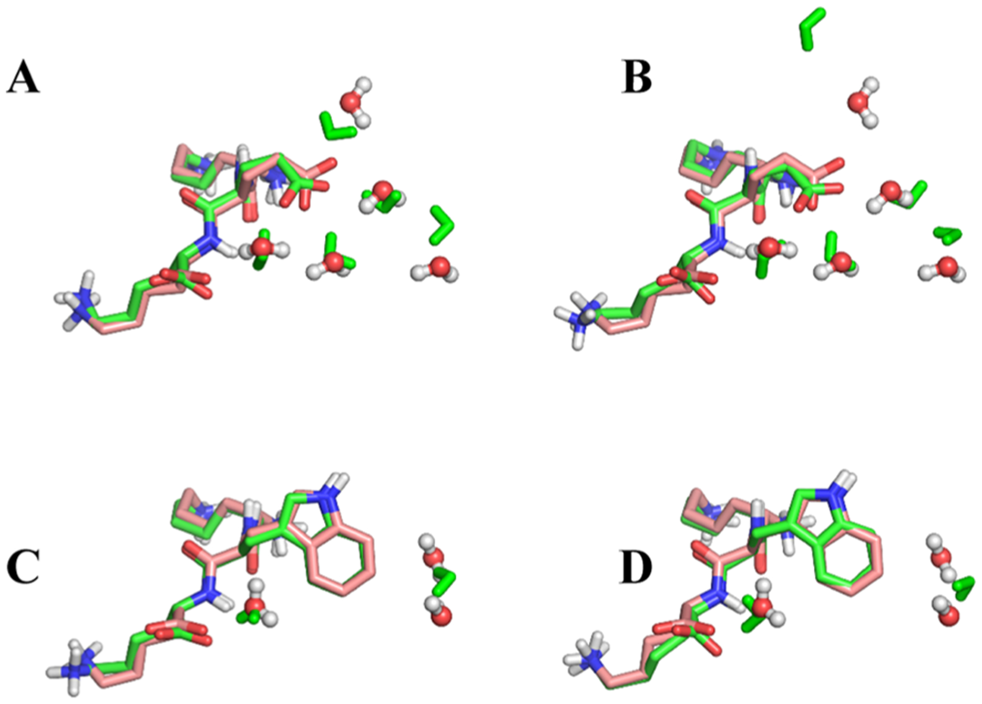 Figure 7.