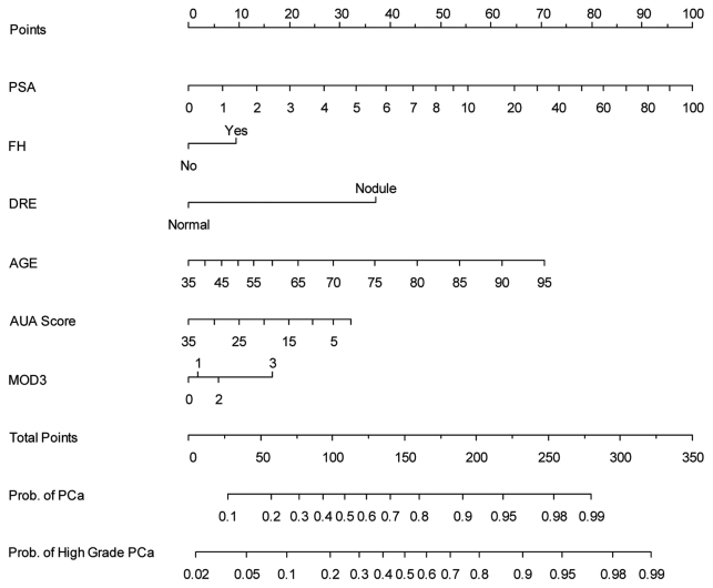 Figure 1.