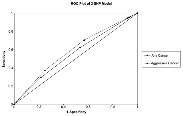 Figure 2.