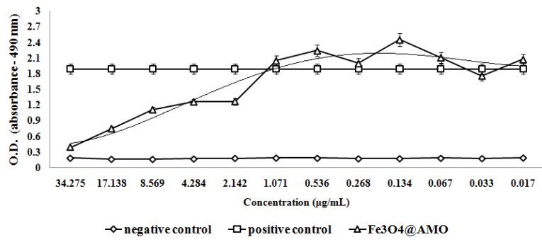 Figure 10