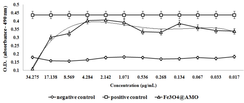 Figure 11