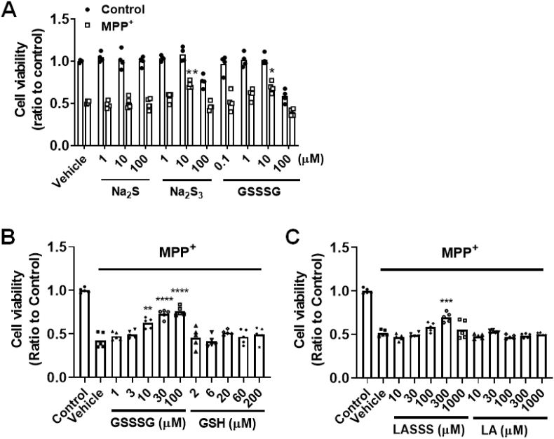 Fig. 12