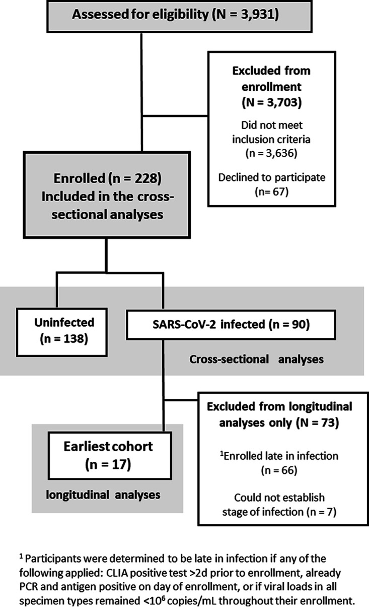 FIG 1