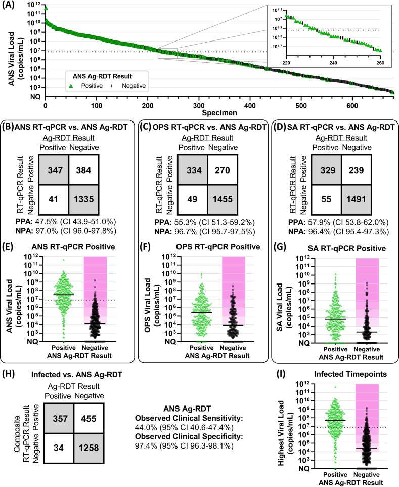 FIG 2