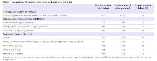 graphic file with name DMM011833T1.jpg