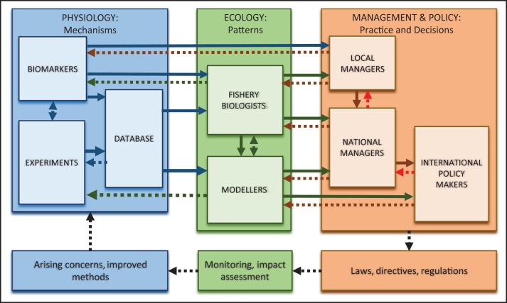 Figure 7: