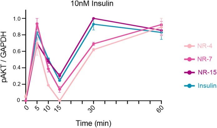 Extended Data Fig. 7