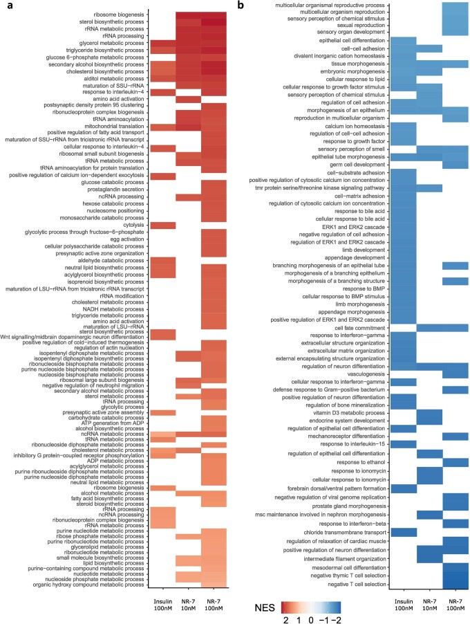 Extended Data Fig. 8