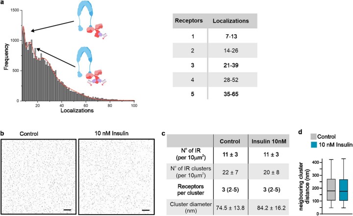 Extended Data Fig. 1