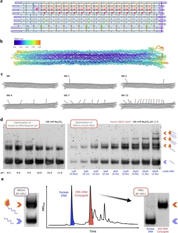 Extended Data Fig. 2