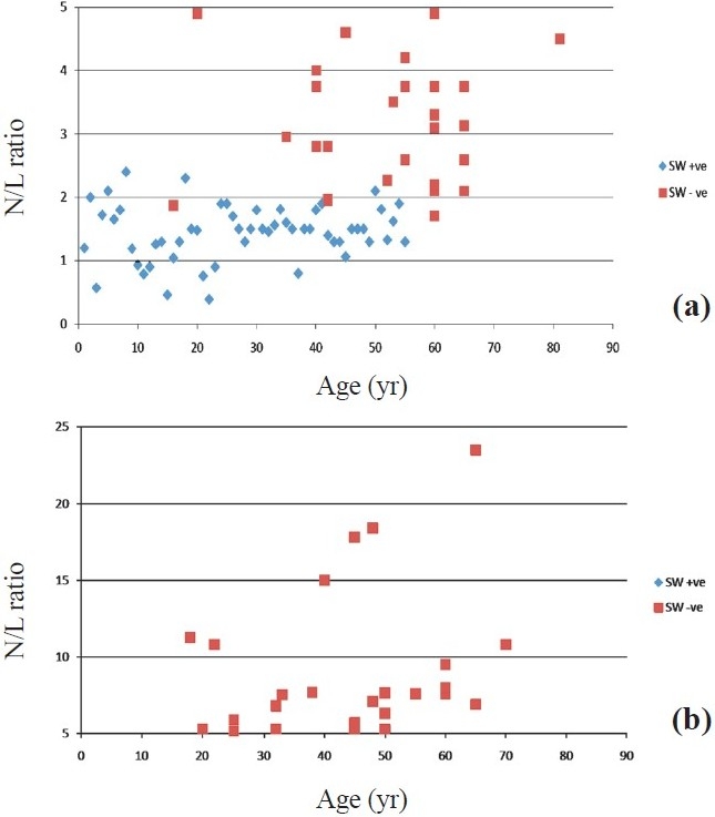 Fig.