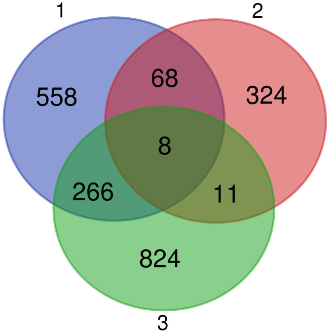 Figure 7