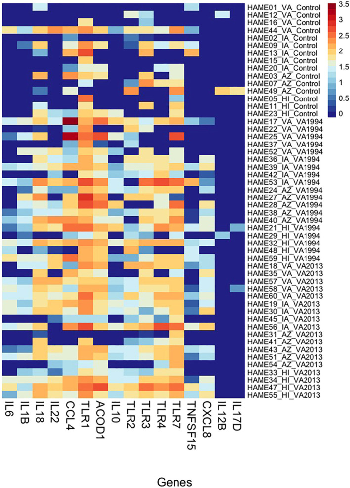 Figure 3