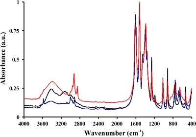 Fig. 2