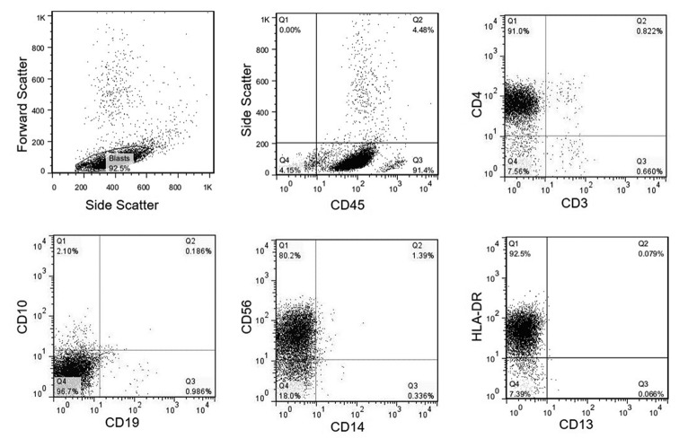 Figure4