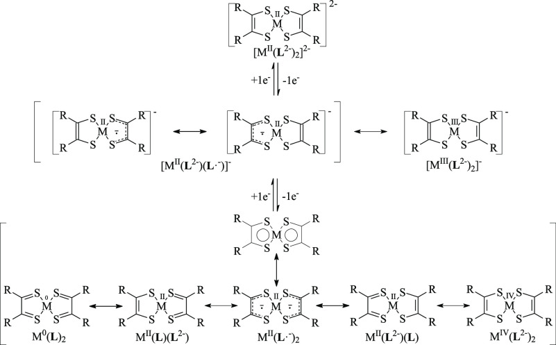 Scheme 2