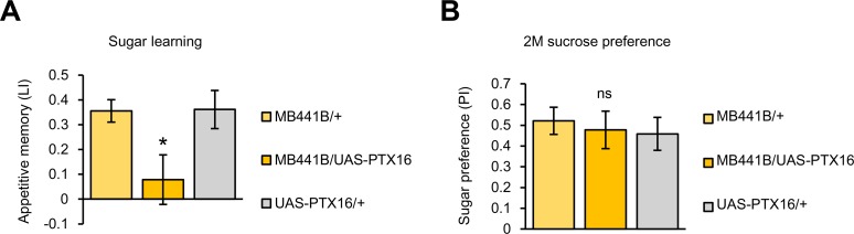 Fig 10