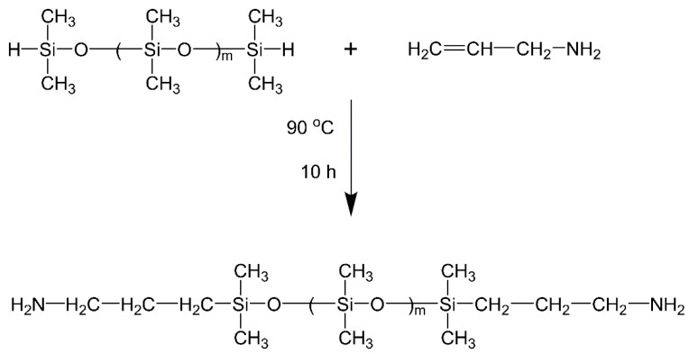 Scheme 2