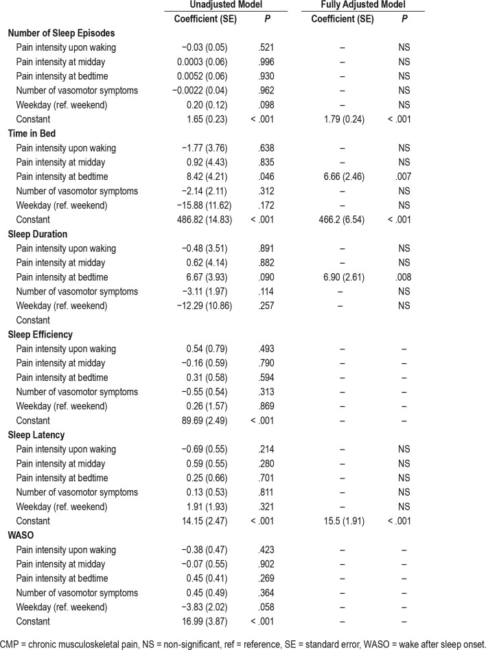 graphic file with name jcsm.15.2.223.t05.jpg