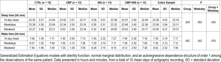 graphic file with name jcsm.15.2.223.t02.jpg