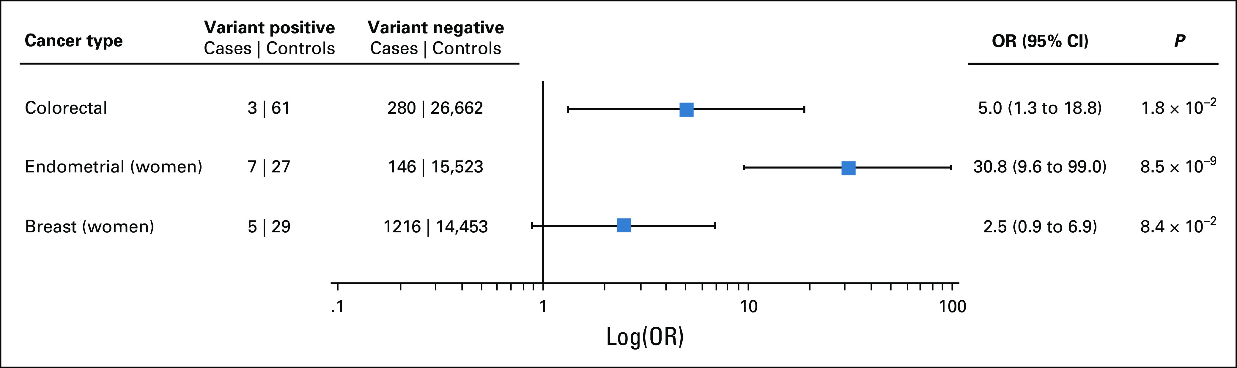 FIG 2.