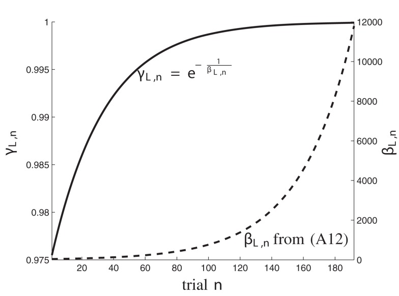 Figure A2