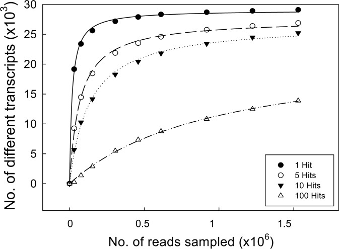 Figure 4.