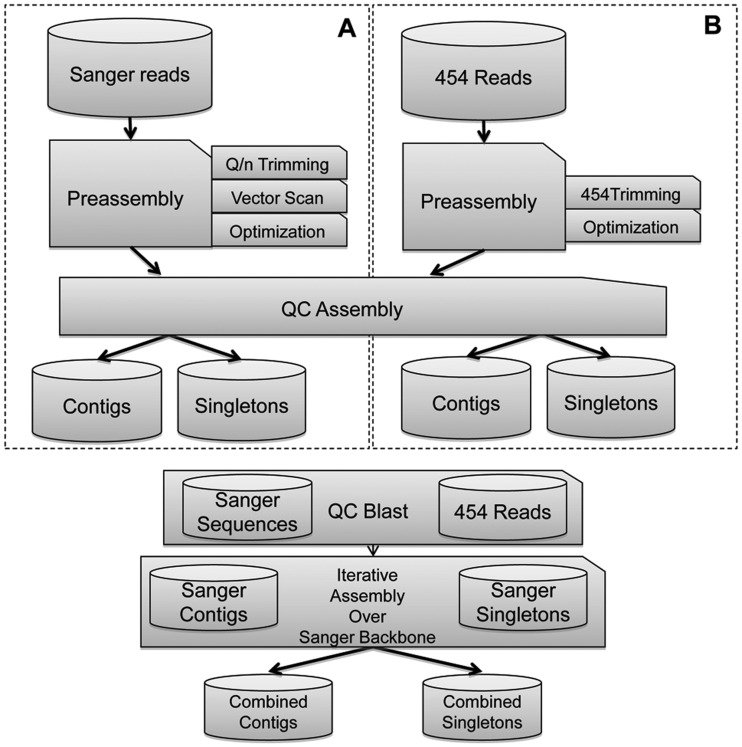 Figure 1.