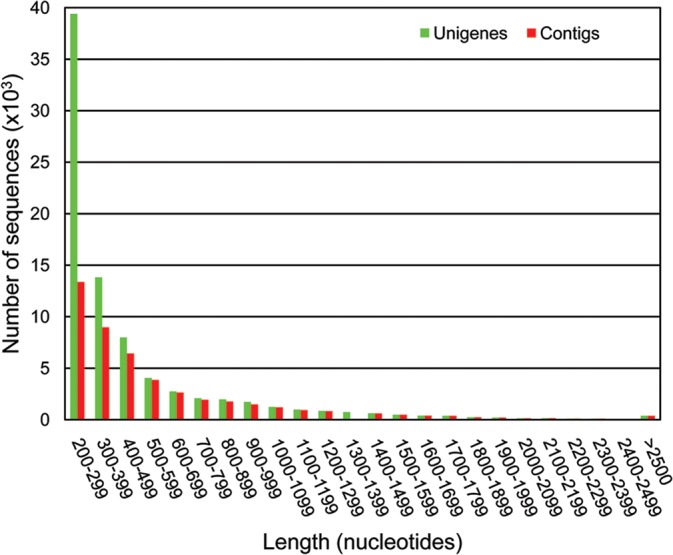 Figure 2.