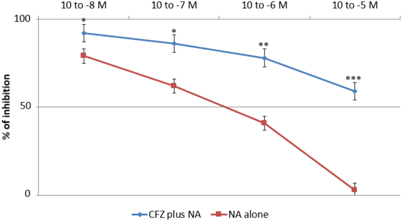 Fig. 8