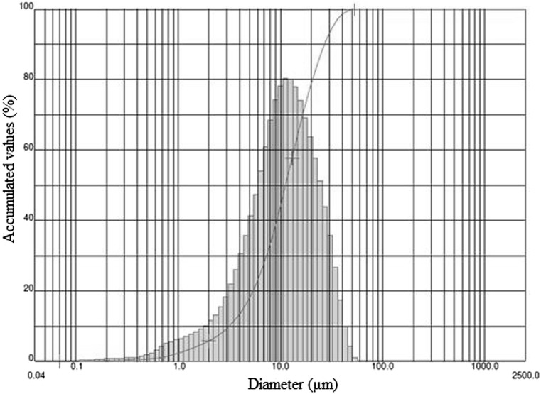 Fig. 1