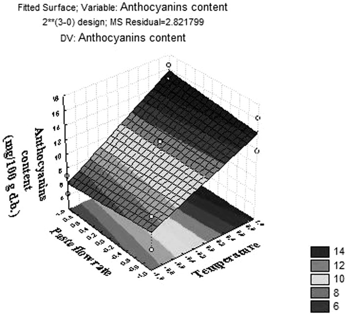 Fig. 3