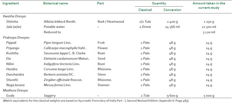 graphic file with name JAIM-2-192-g001.jpg