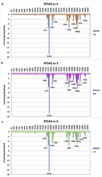 Fig. 10