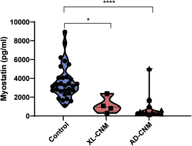 Figure 6