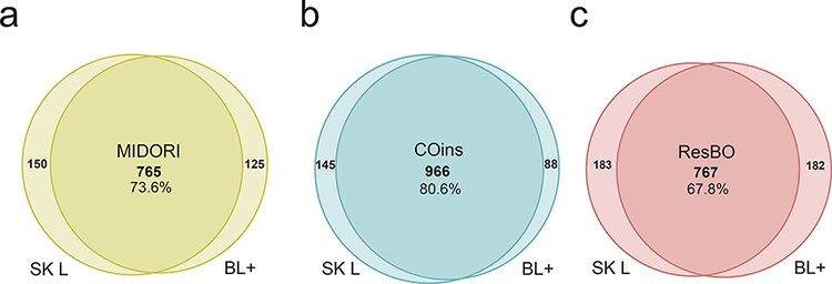 Figure 2.