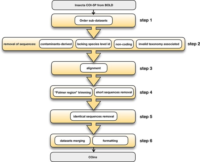 Figure 1.